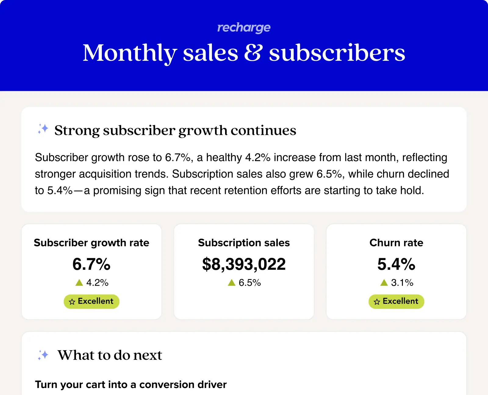 Monthly sales and subscriber report from Recharge showing growth rates and sales figures.