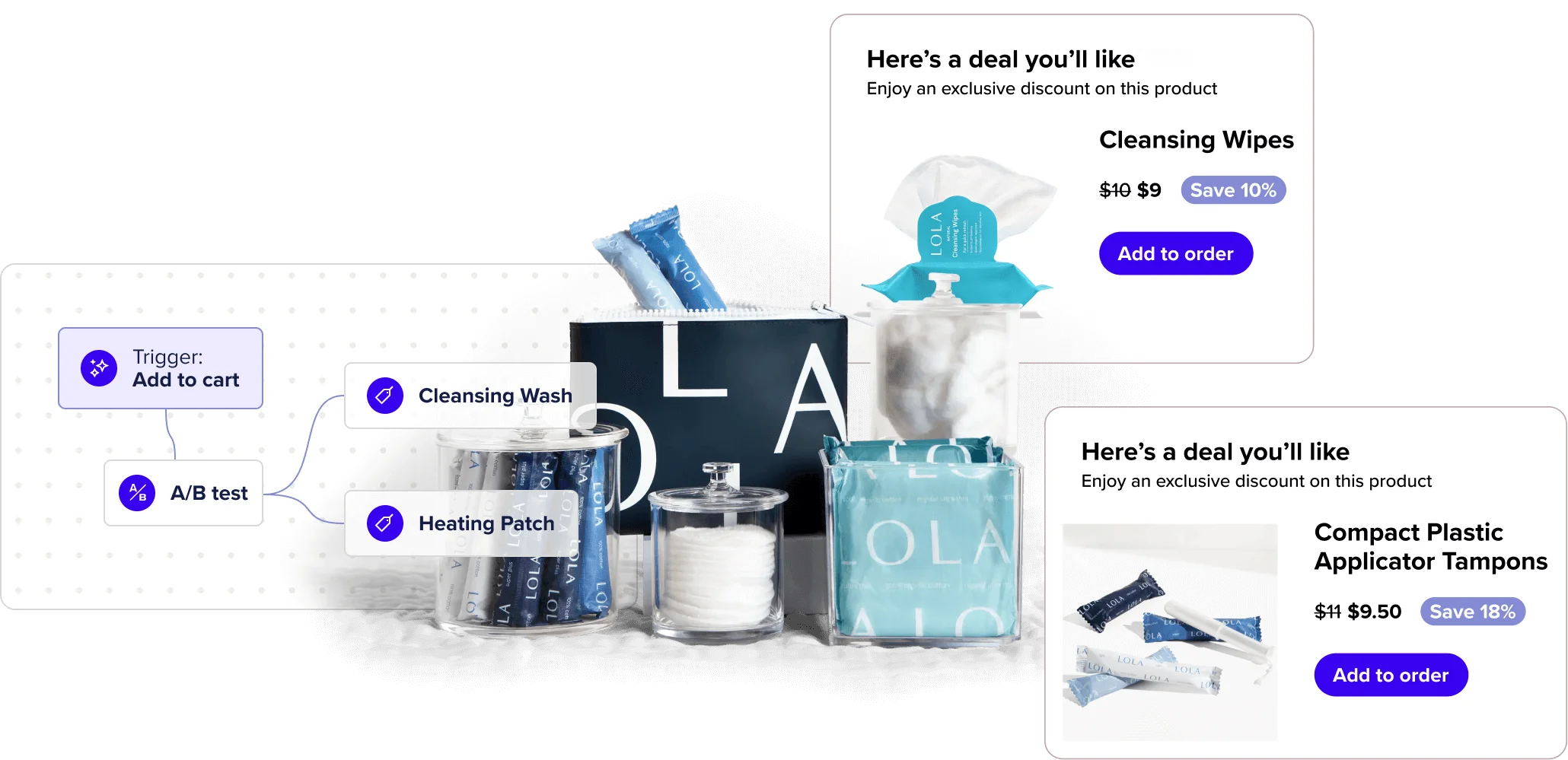 A series of LOLA products surrounded by a flow chart and ecommerce inputs illustrating a traditional Grow path