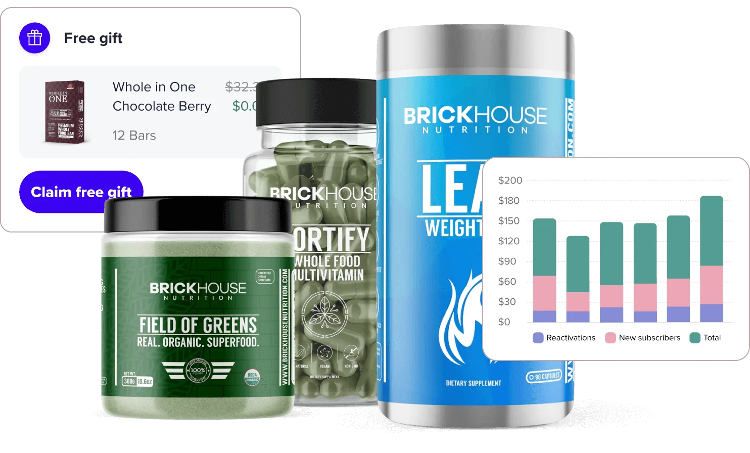 Brickhouse nutrition products with a screenshot of their free gift flow on the left and a chart showcasing the success of the program on the right