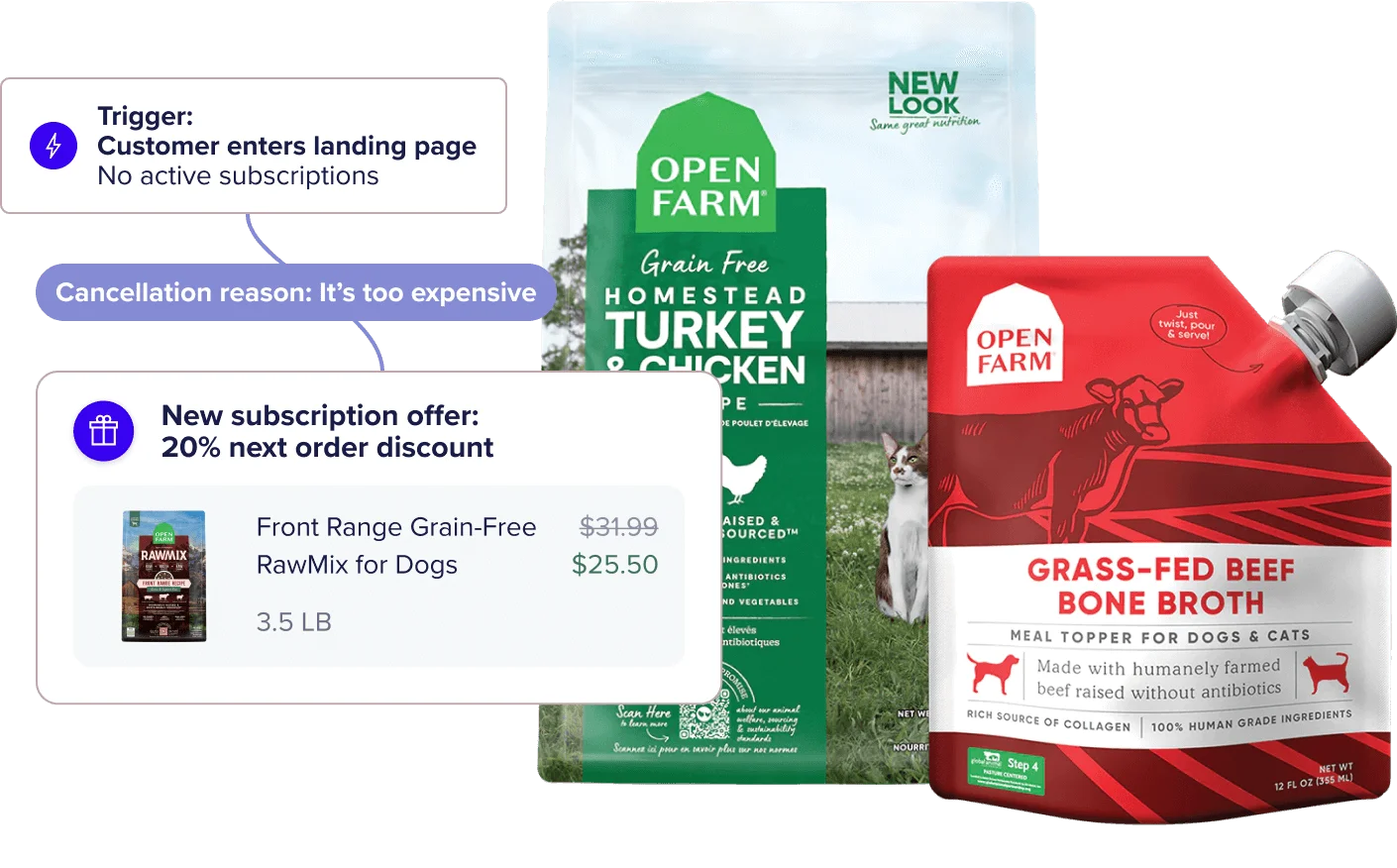 Screenshots of a win back flow superimposed on packages of Open Farm products