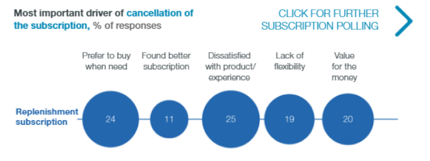 How to tackle unique challenges of subscription businesses