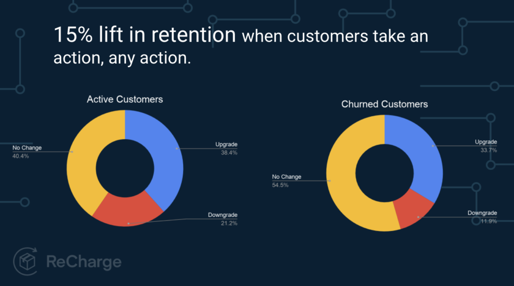 The importance of understanding customer lifetime value (LTV) graphic