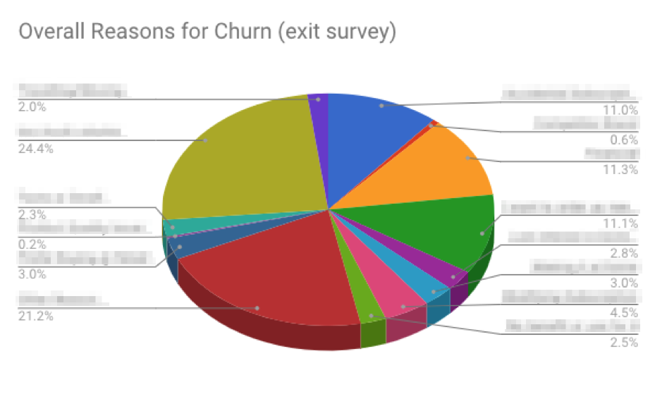 churn survey