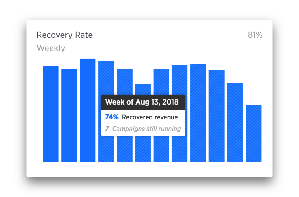 recovery rates