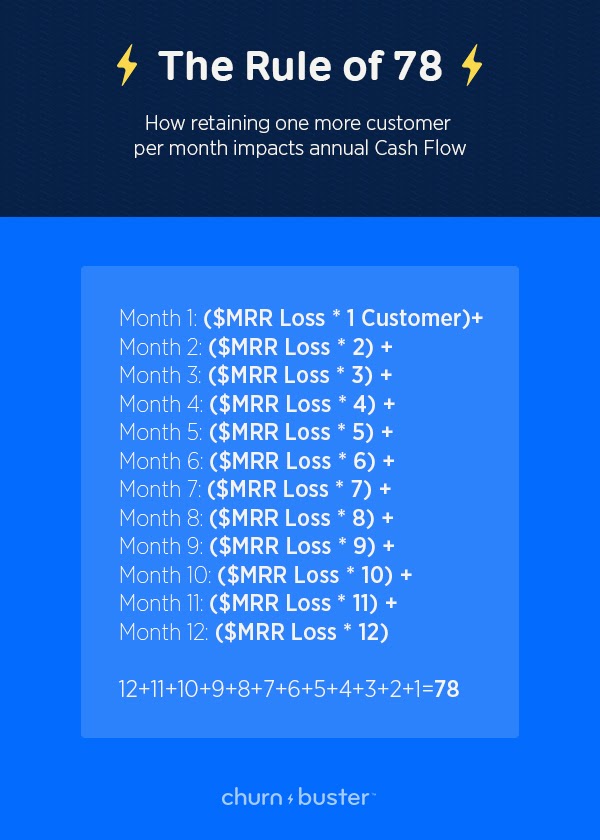 rule of 78