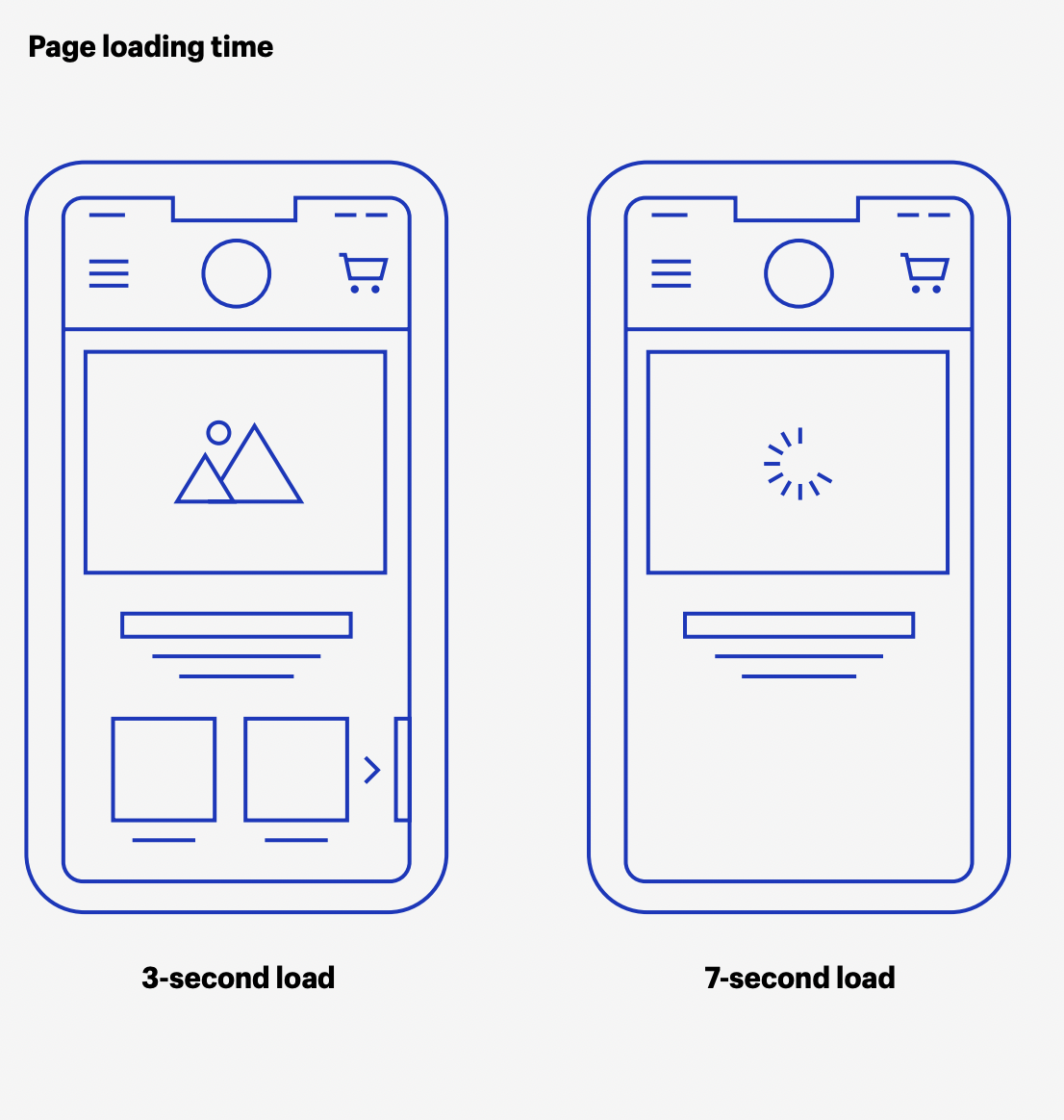 6 Ecommerce Website UX Design Best Practices to Supercharge Your Sales ...