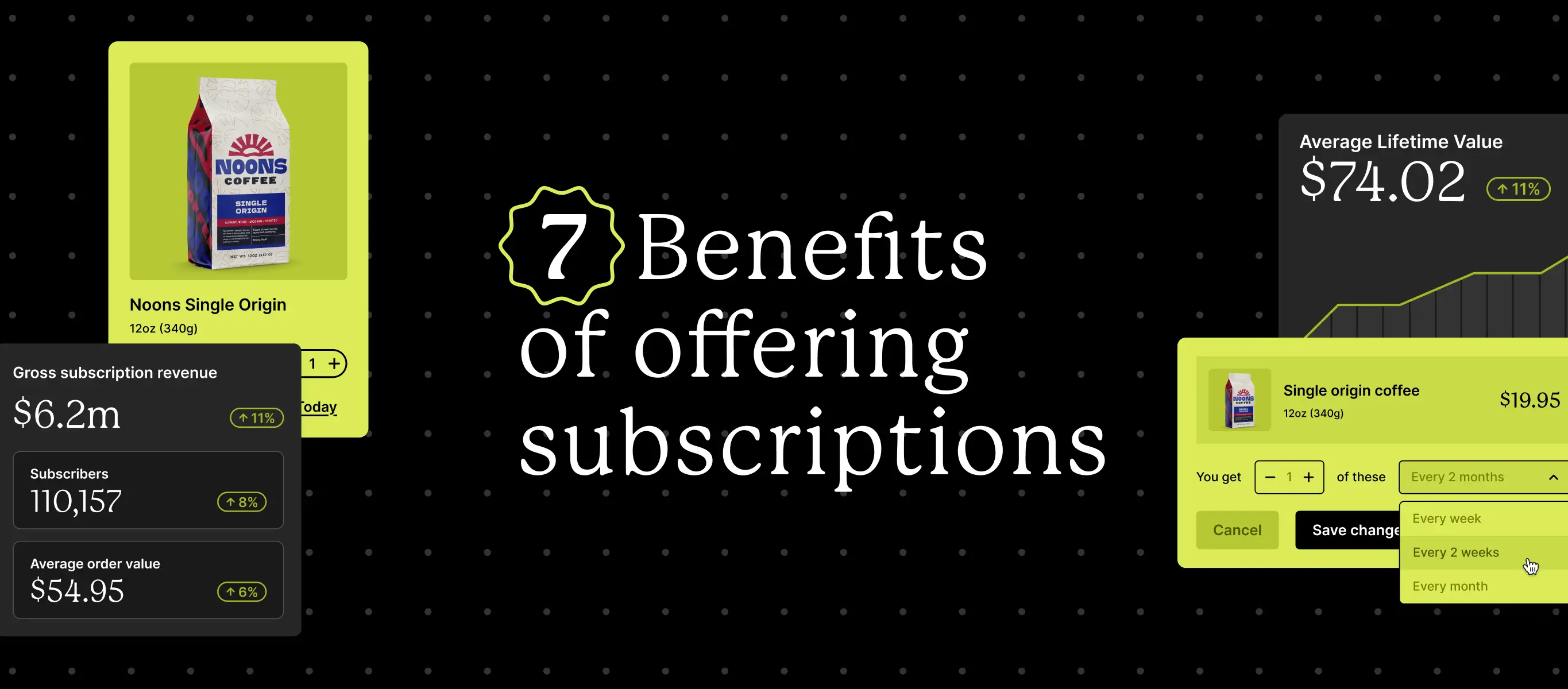 7 key benefits of launching a subscription program
