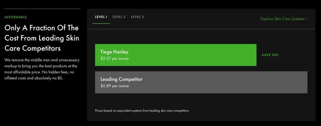 A screenshot of Tiege Hanley's costs compared to competitors. 