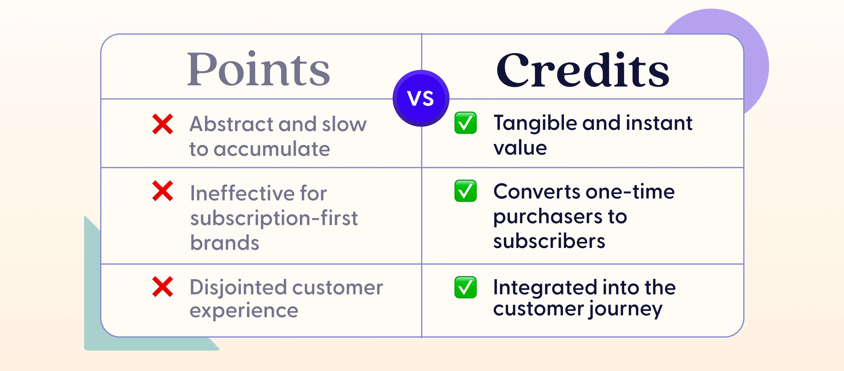 Points or pointless? Why credits are the way to go for DTC loyalty programs