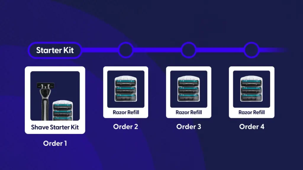 The starter pack to refill swap template is the easy solution to messy set configuration.