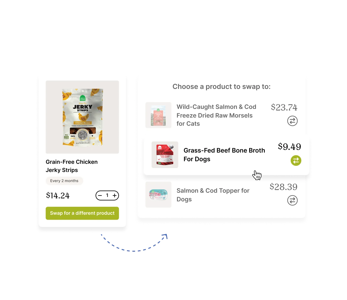 A product selection interface displaying swap options for dog treats on the screen.