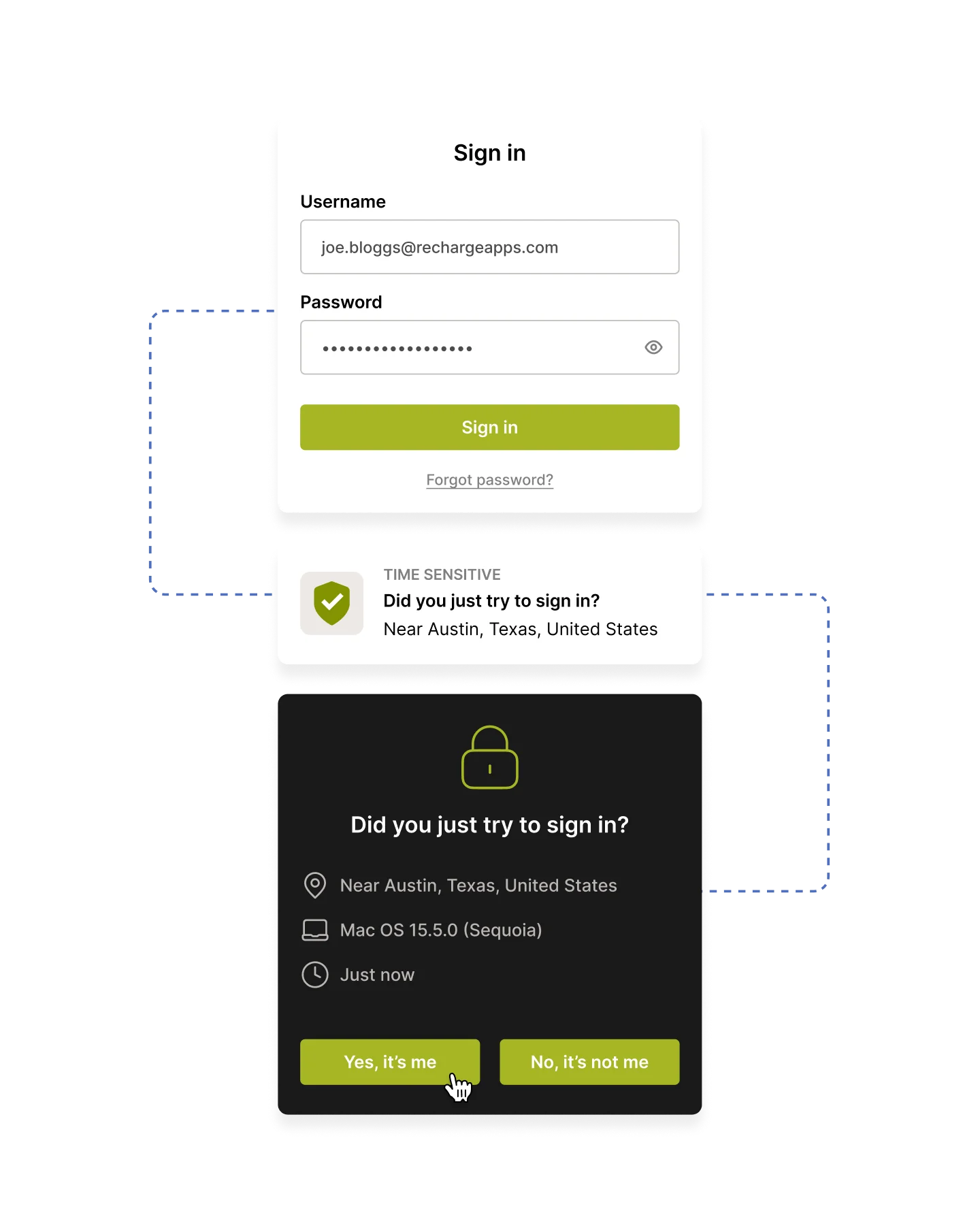 A sign-in form displayed on a screen with fields for username and password.