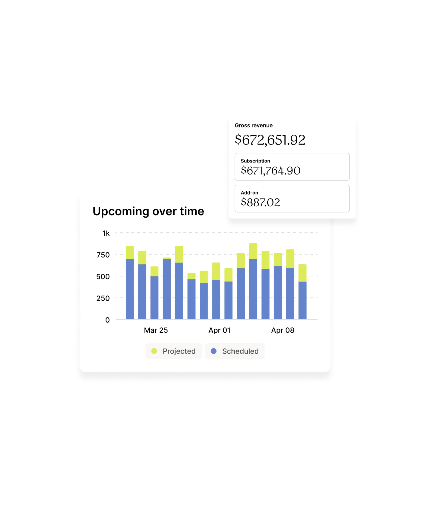Graph illustrating projected subscriptions over time.