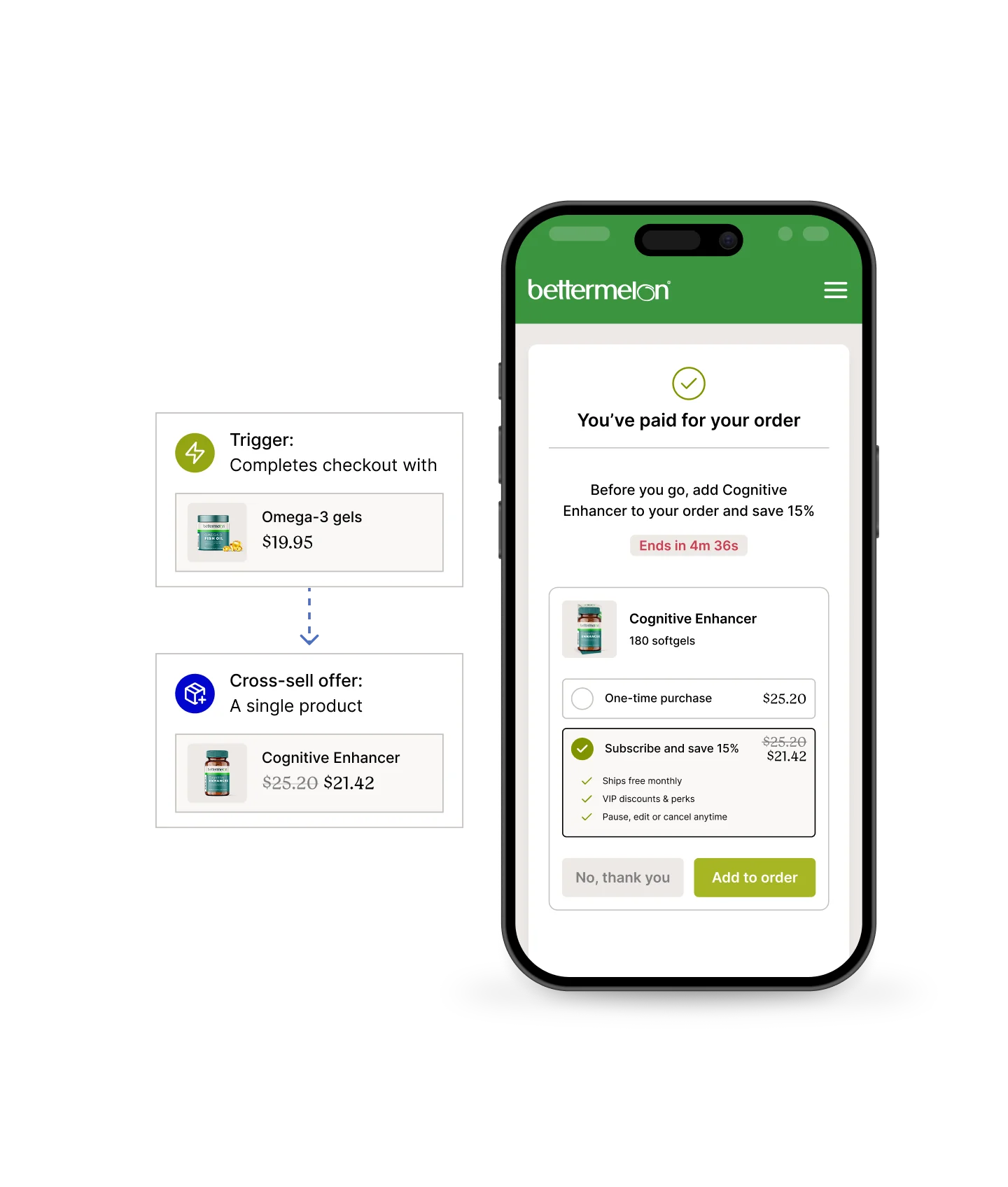 A mobile checkout interface showing order confirmation and a cross-sell offer for Cognitive Enhancer.