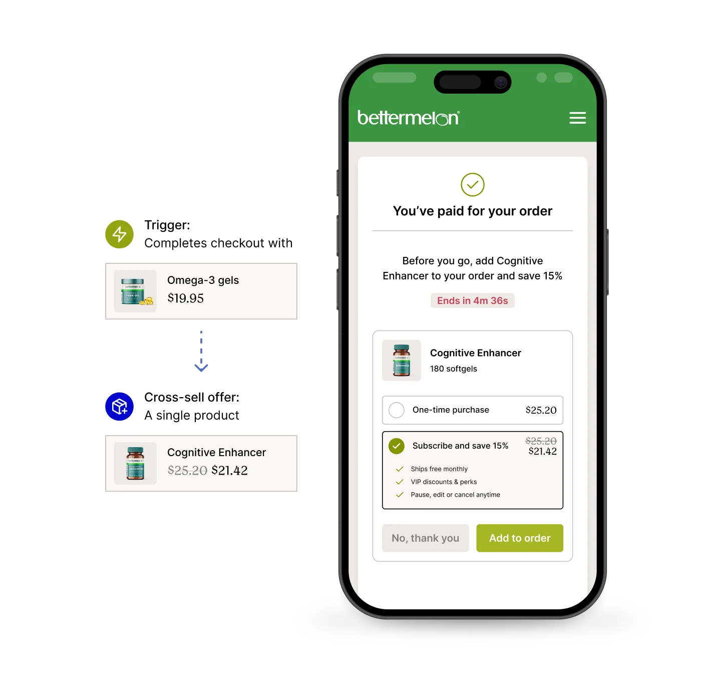 A mobile interface showing a completed order with a cross-sell offer for a Cognitive Enhancer from bettermelon.