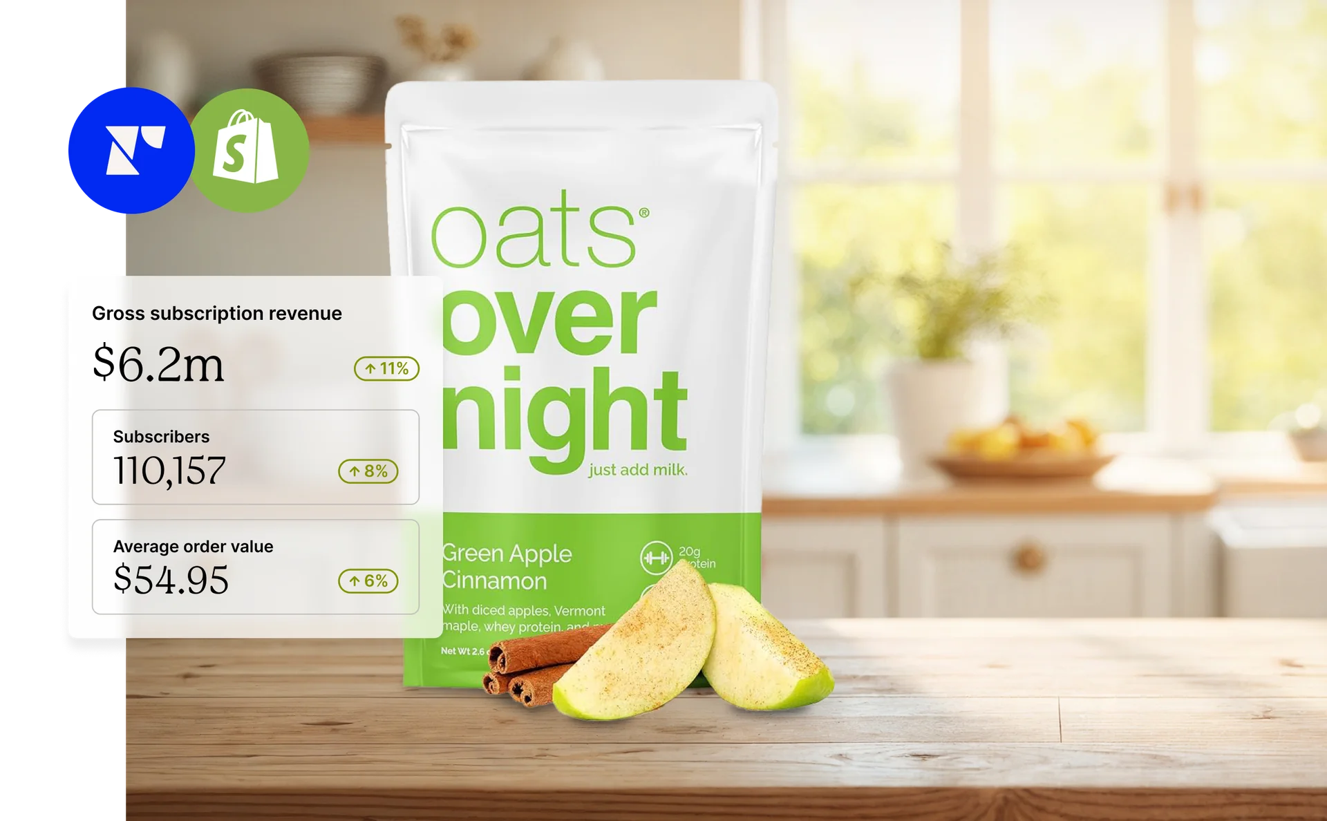 Oats Overnight package Green Apple Cinnamon in a kitchen environment with statistical data next to it.
