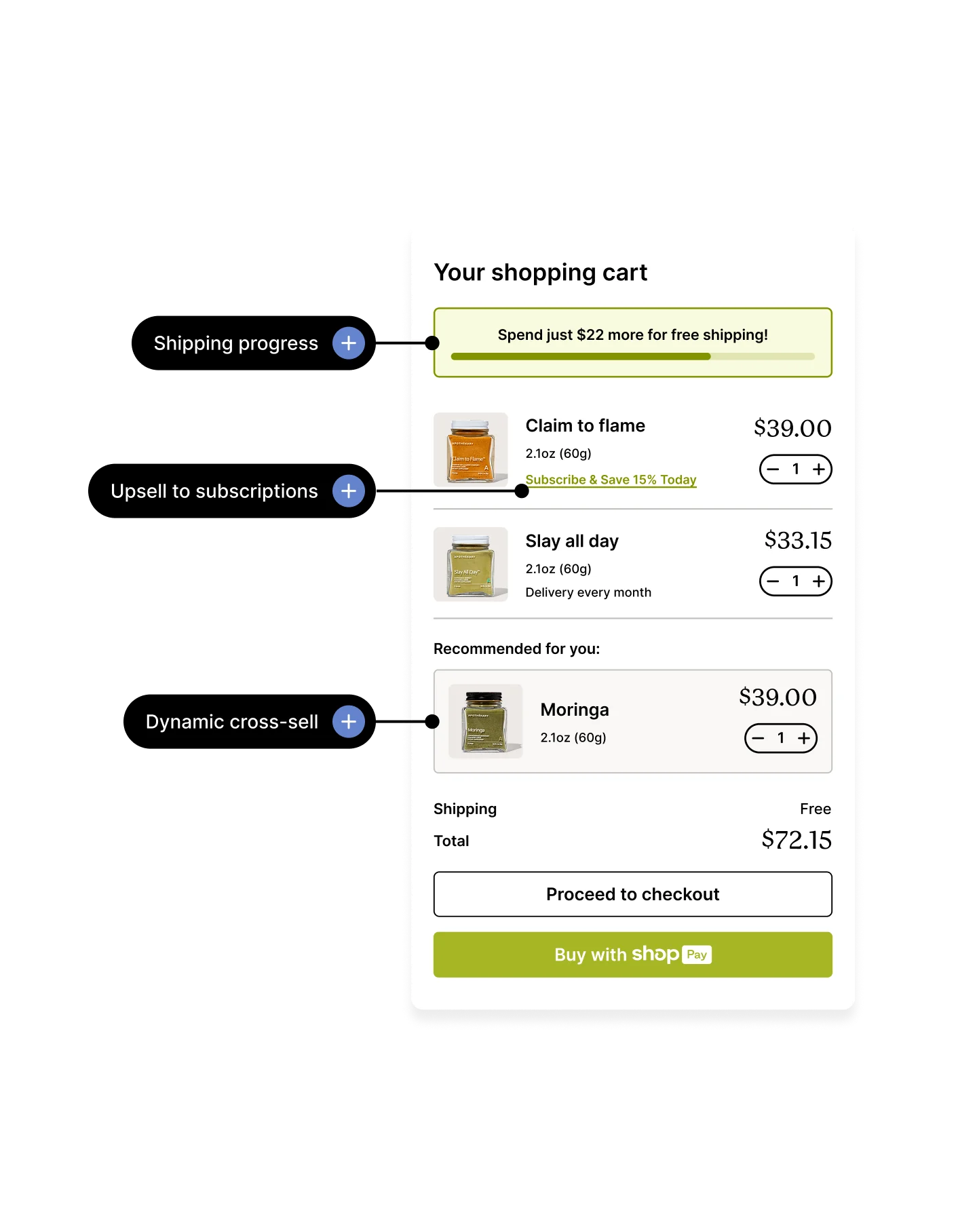 Screenshot of a shopping cart interface with product upsell and shipping progress.