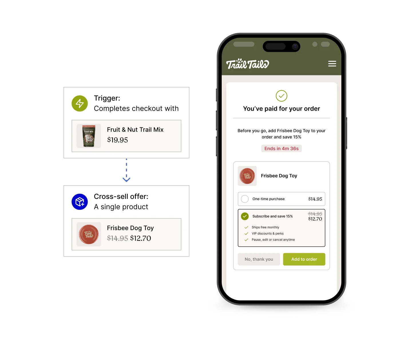 Mobile phone displaying a checkout interface with a cross-sell offer for a Frisbee Dog Toy after completing an order.