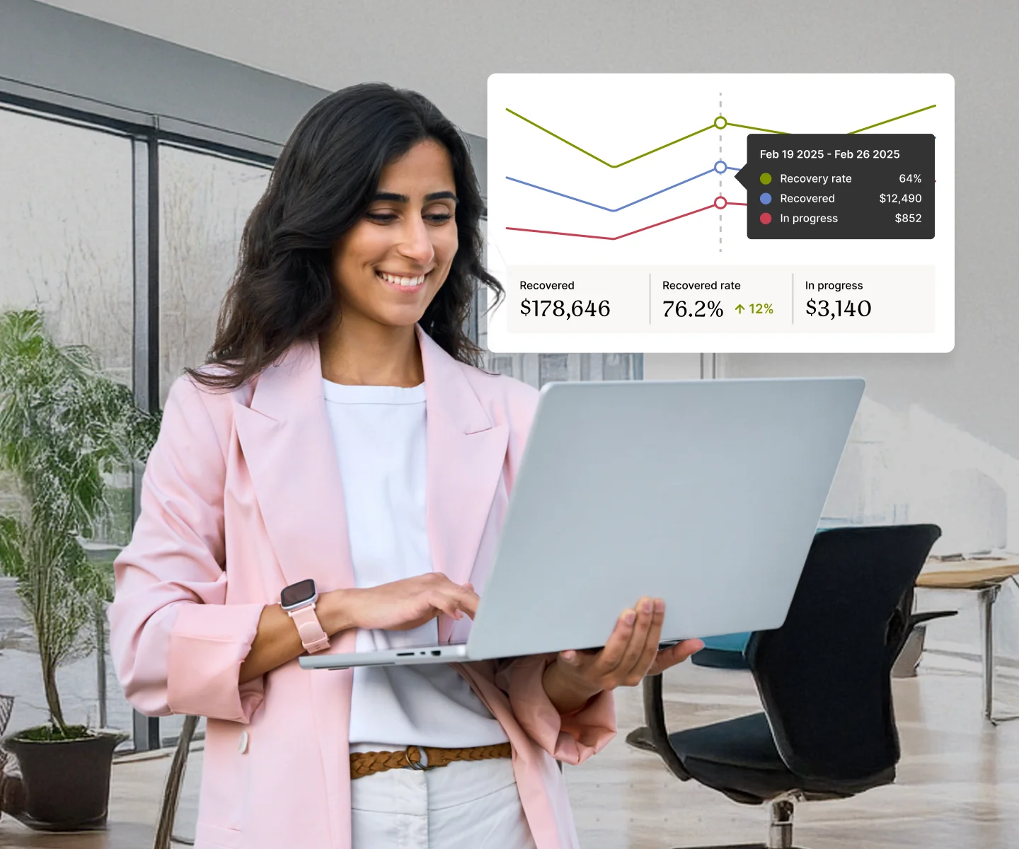 A woman smiling while working on a laptop, with analytics on recovery rates displayed above.