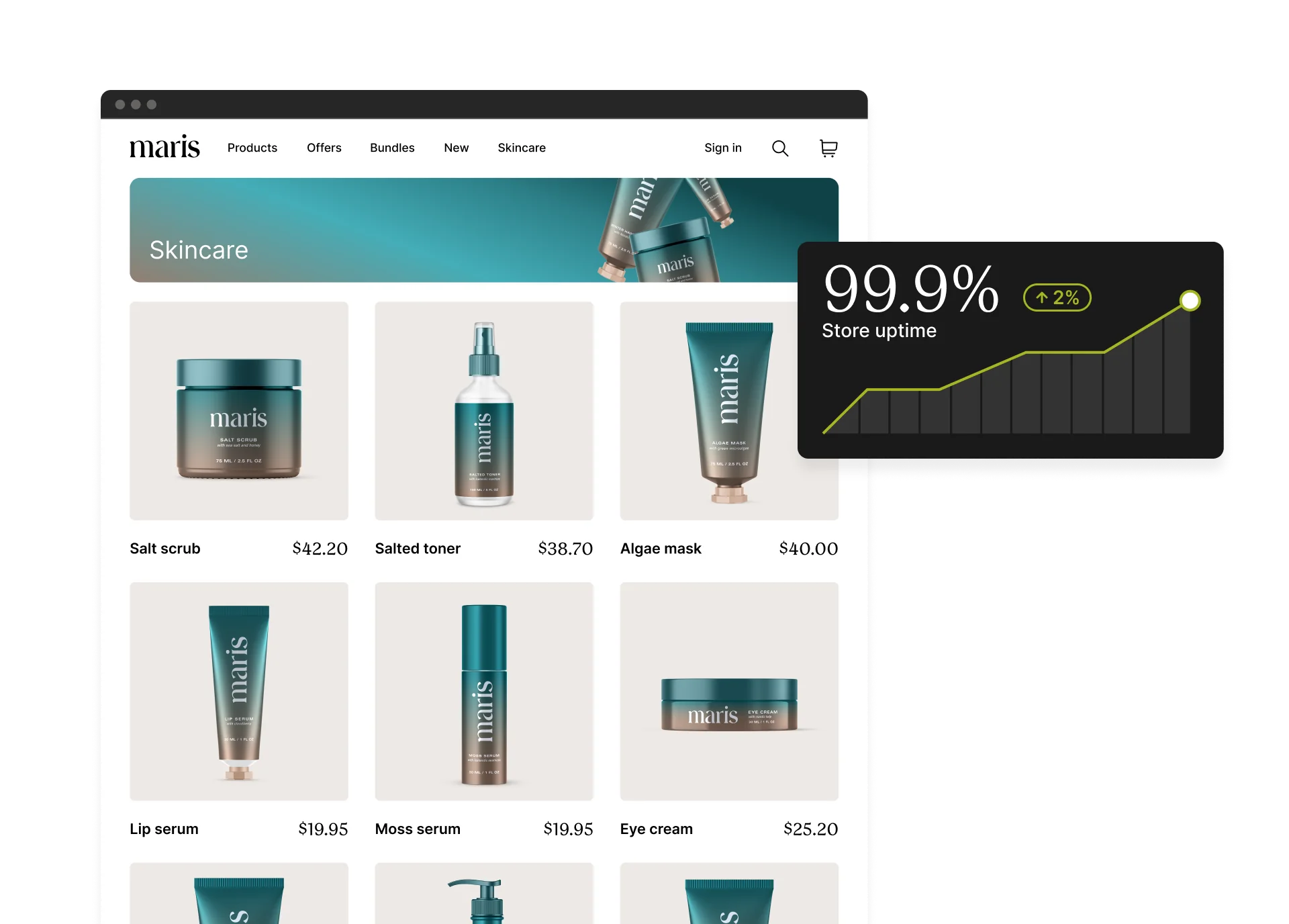 A webpage displaying maris skincare products with a store uptime graph.