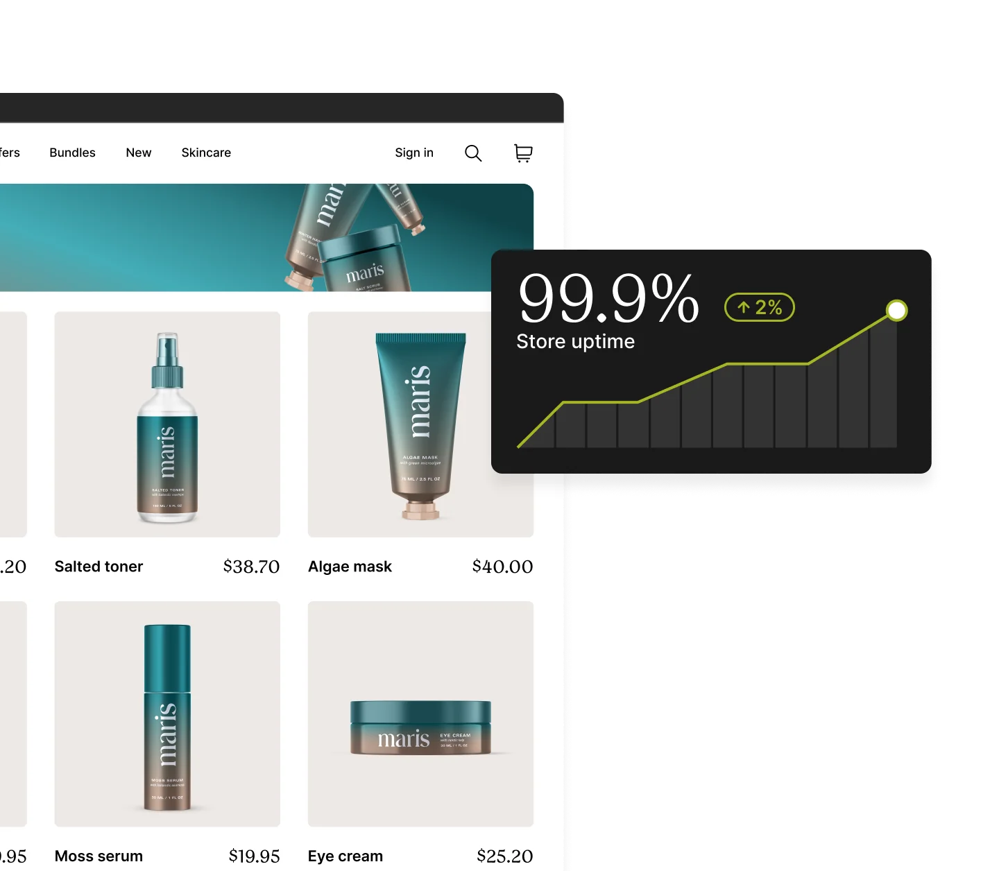 Maris skincare product display with a store uptime graph.