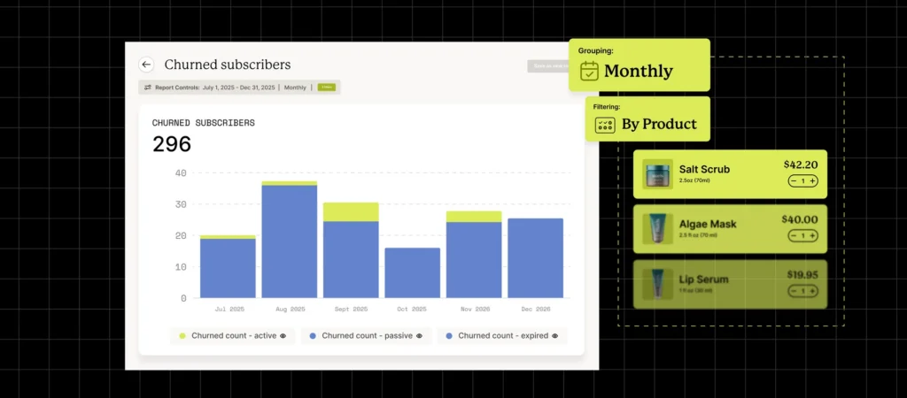 A chart showing the number of churned subscribers over several months.