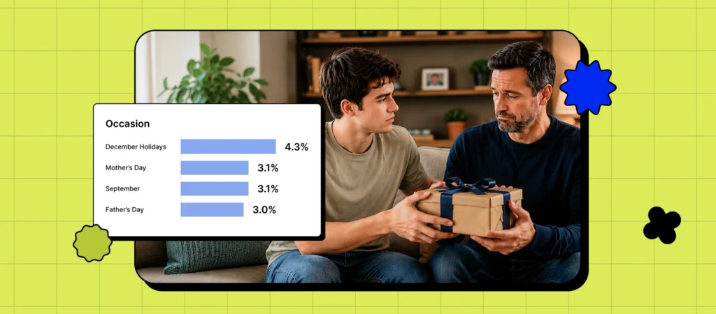 A person giving a gift to another person, with a chart showing occasion percentages in the background.