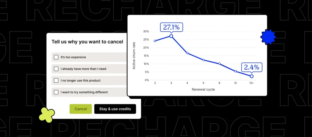 User interface displaying a cancellation feedback form and a chart showing active churn rates over renewal cycles.