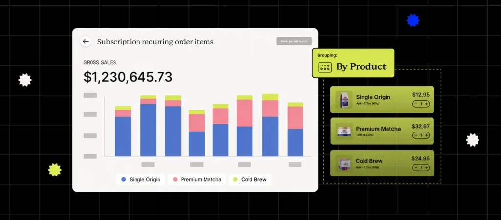 Bar chart displaying subscription recurring order items with gross sales of $1,230,645.73.