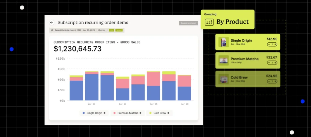 A chart representing gross sales for subscription recurring order items.